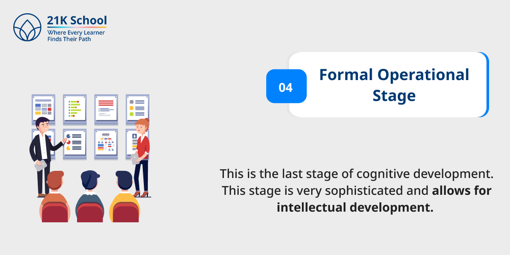 Formal Operational Stage
