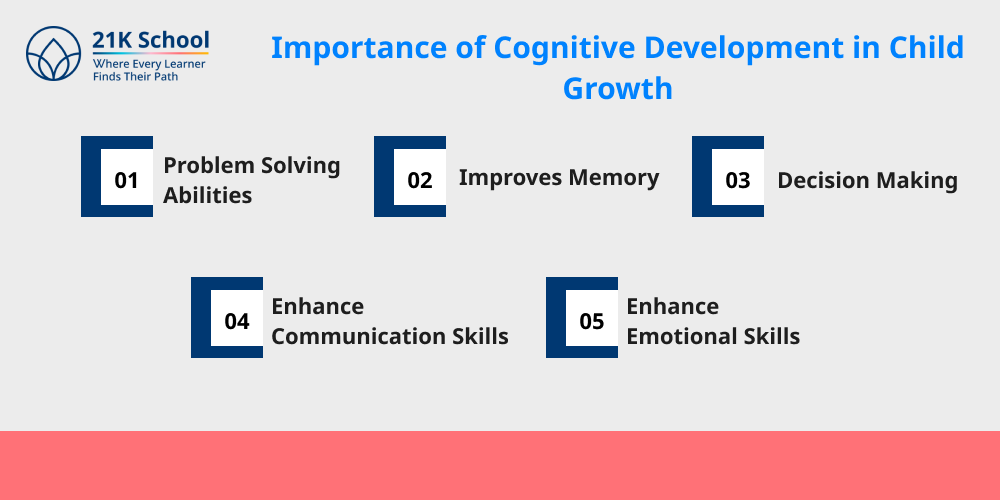 Importance of Cognitive Development in Child Growth