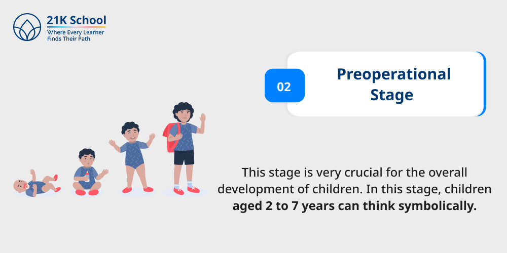 Preoperational Stage