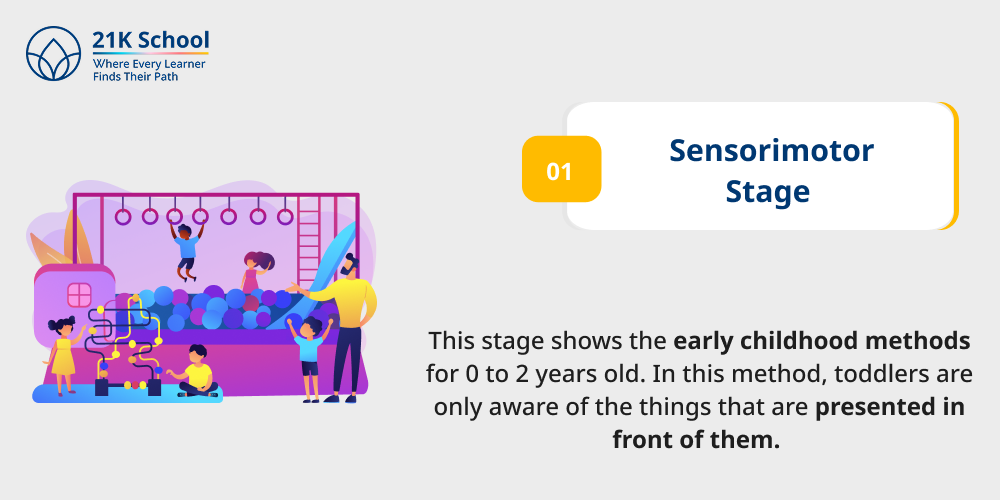 Sensorimotor Stage