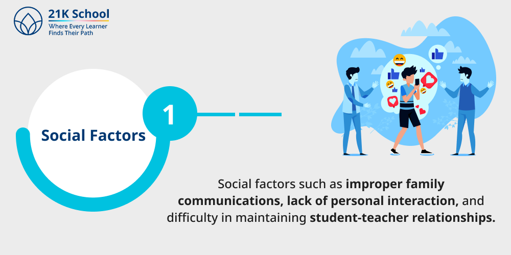 Social Factors
