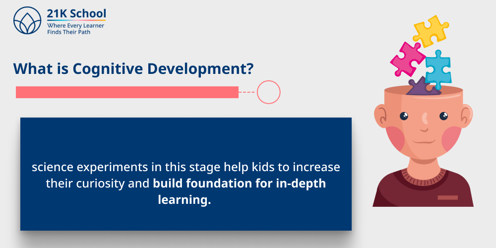 What is Cognitive Development?