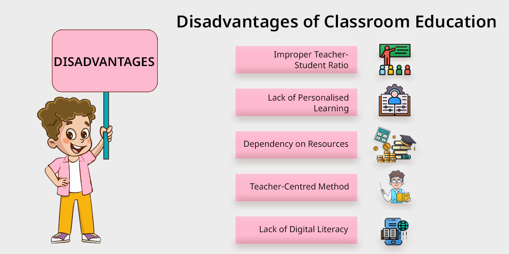 Disadvantages of Classroom Education