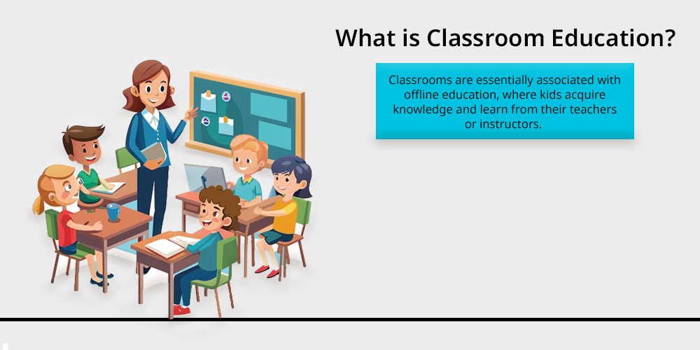 What is Classroom Education