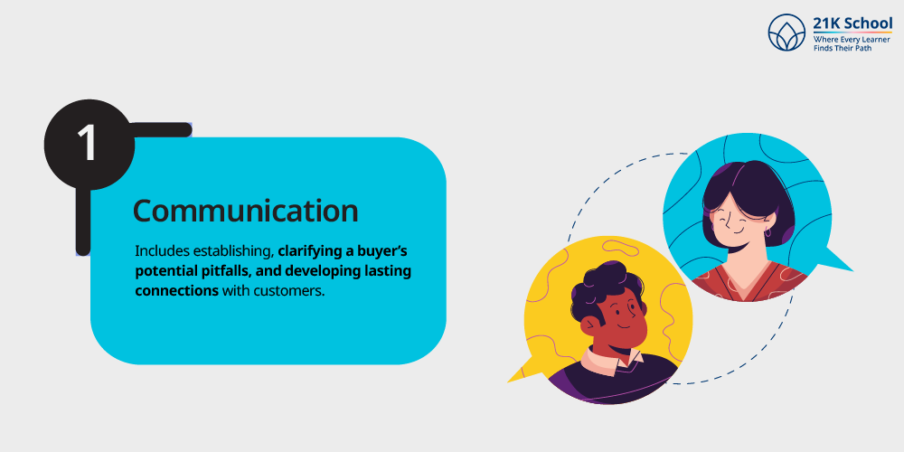 Communication: