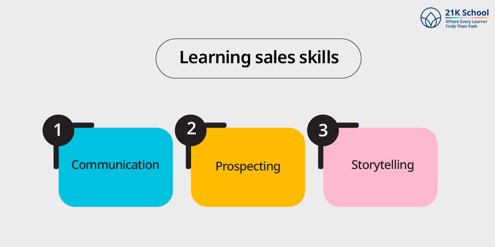 Learning sales skills