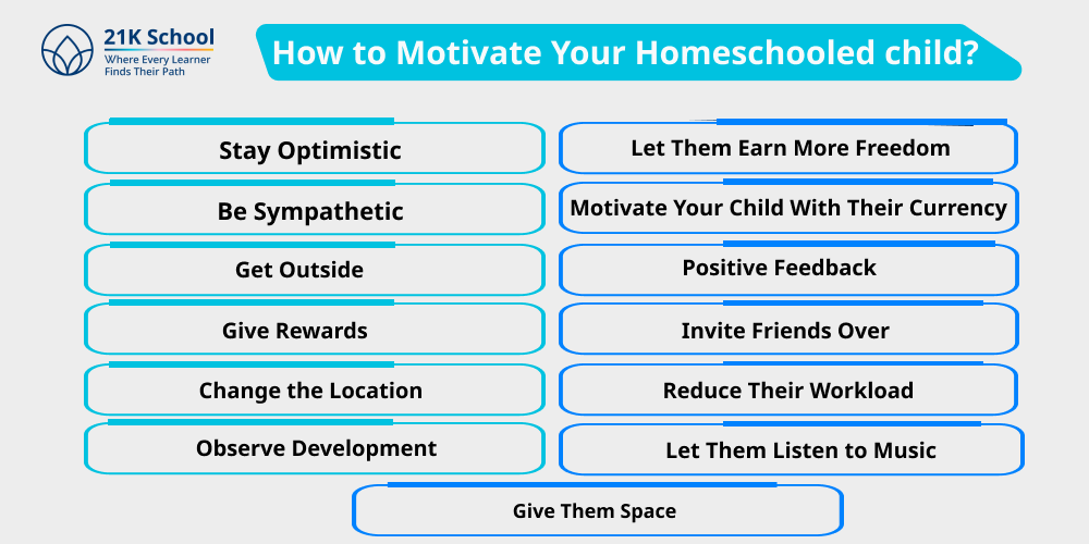 How to Motivate Your Homeschooled child?