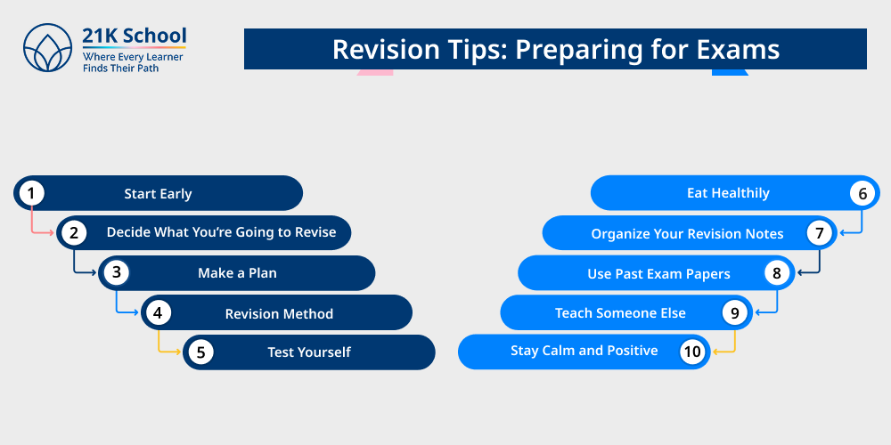 Revision Tips: Preparing for Exams