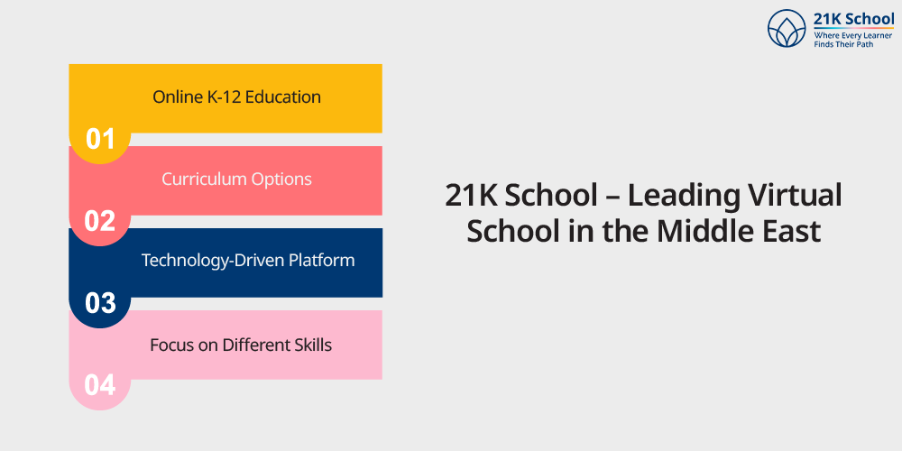 21K School - Leading Virtual School in the Middle East