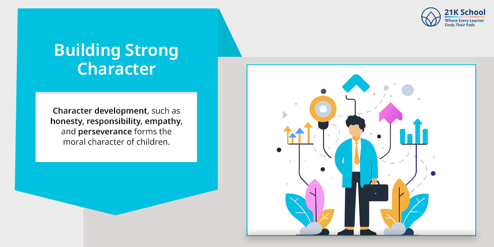 Building Strong Character
