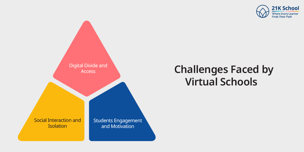 Challenges Faced by Virtual Schools