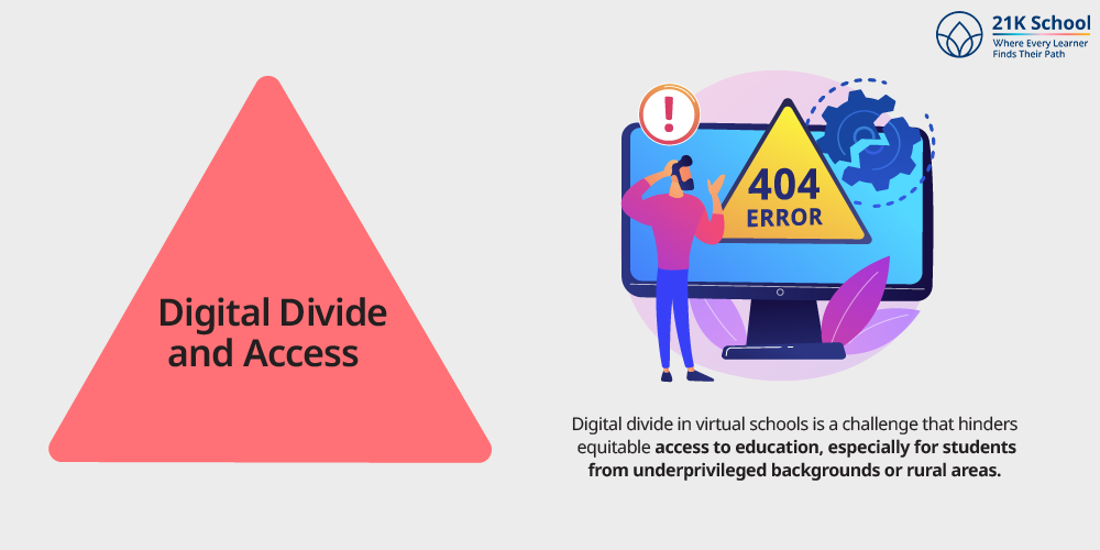 Digital Divide and Access