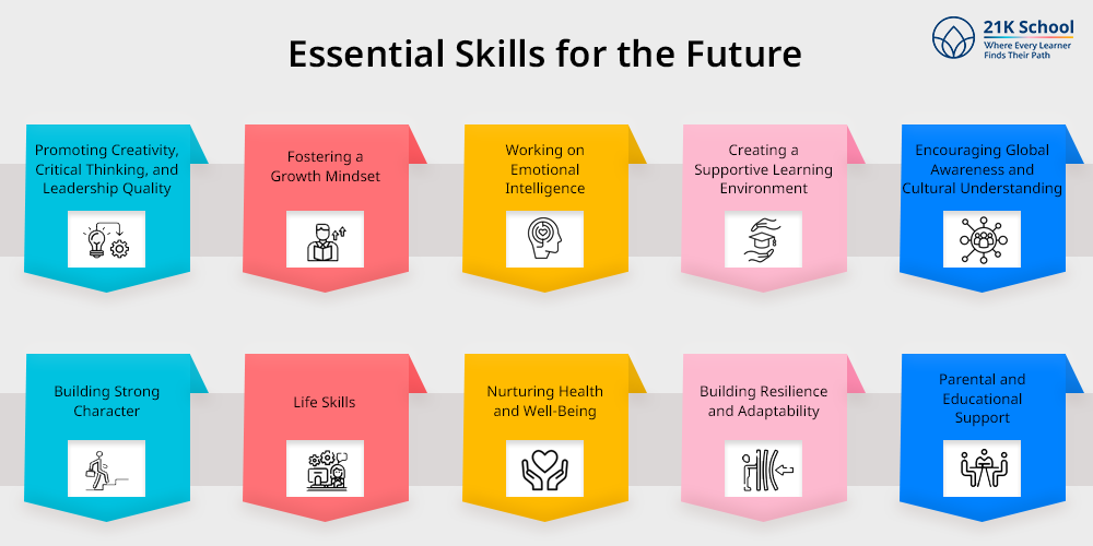 Essential Skills for the Future-