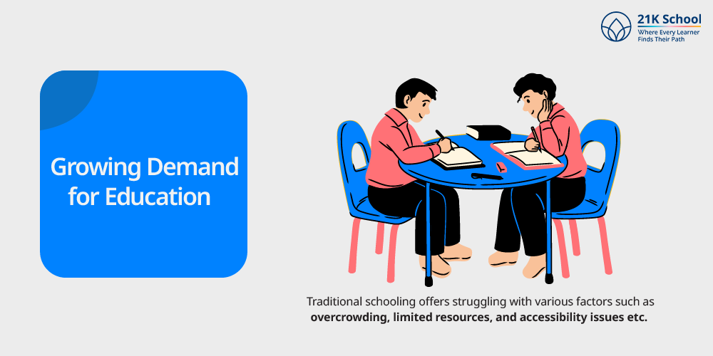Growing Demand for Education