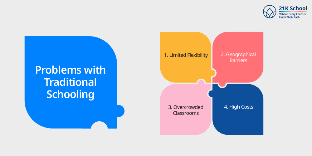 Problems with Traditional Schooling
