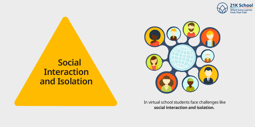 Social Interaction and Isolation