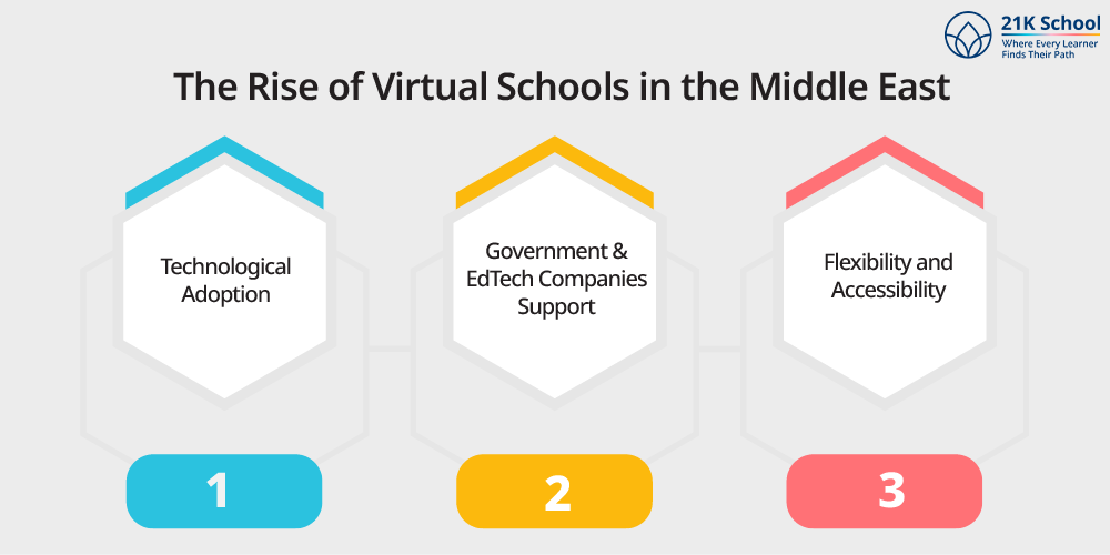 The Rise of Virtual Schools in the Middle East
