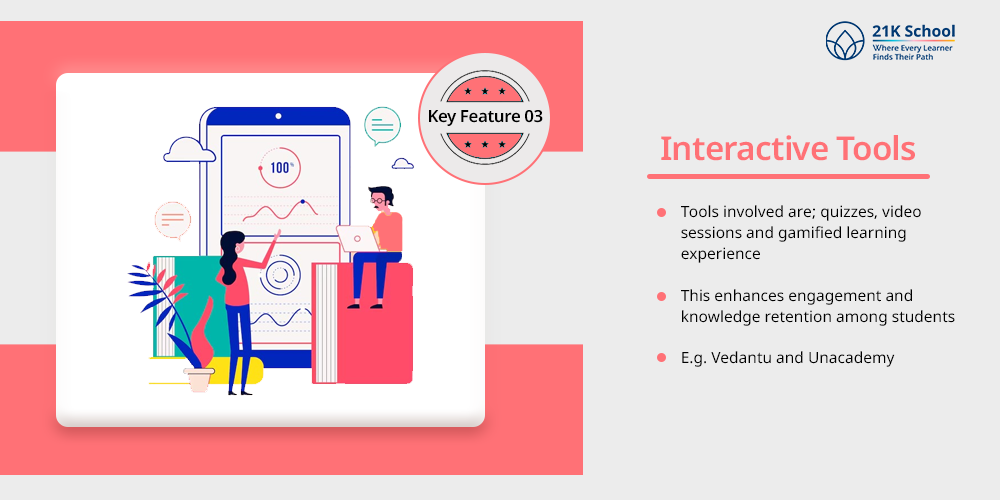 Interactive Tools