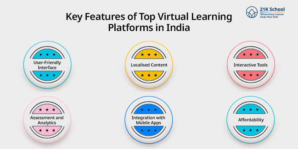 Key Features of Top Virtual Learning Platforms in India