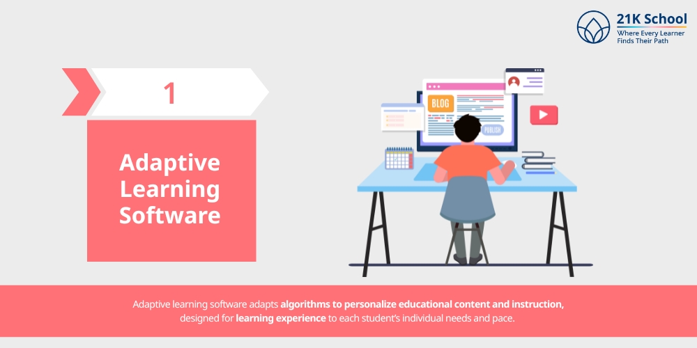  Adaptive Learning Software