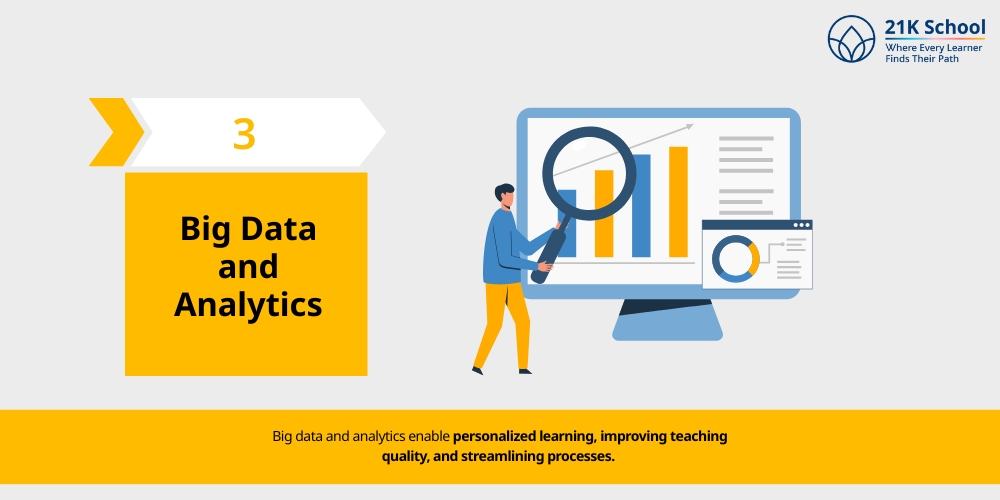 Big Data and Analytics