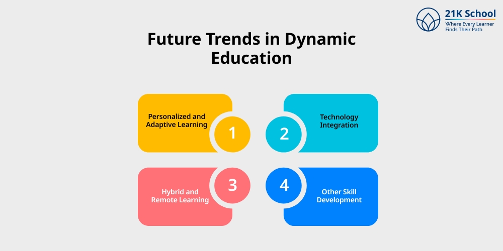Future Trends in Dynamic Education