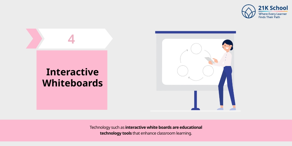 Interactive Whiteboards