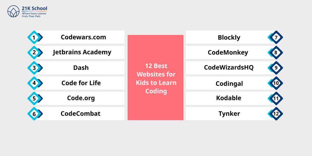 12 Best Websites for Kids to Learn Coding