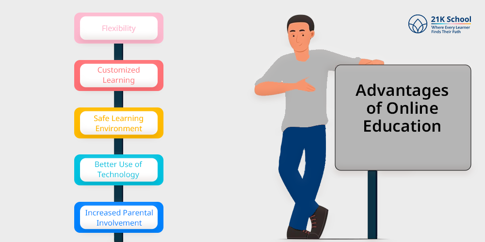 Advantages of Online Education