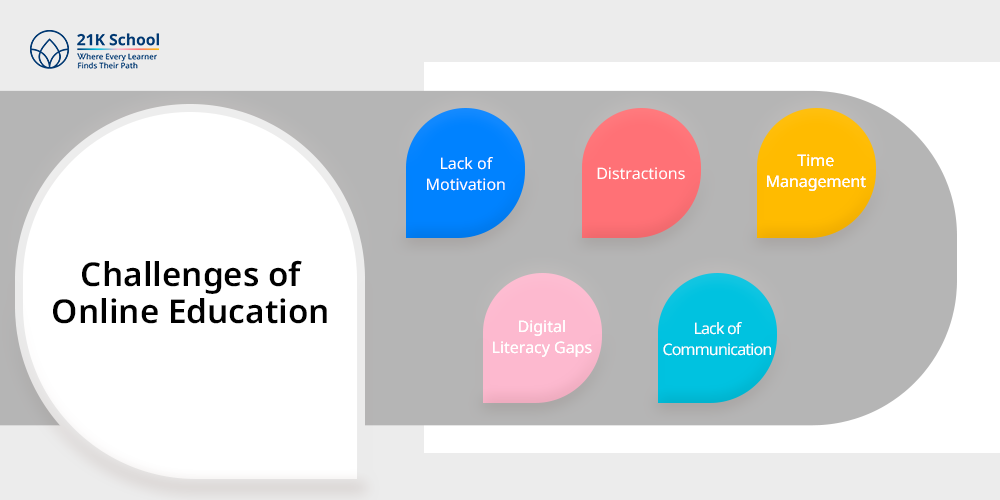 Challenges of Online Education