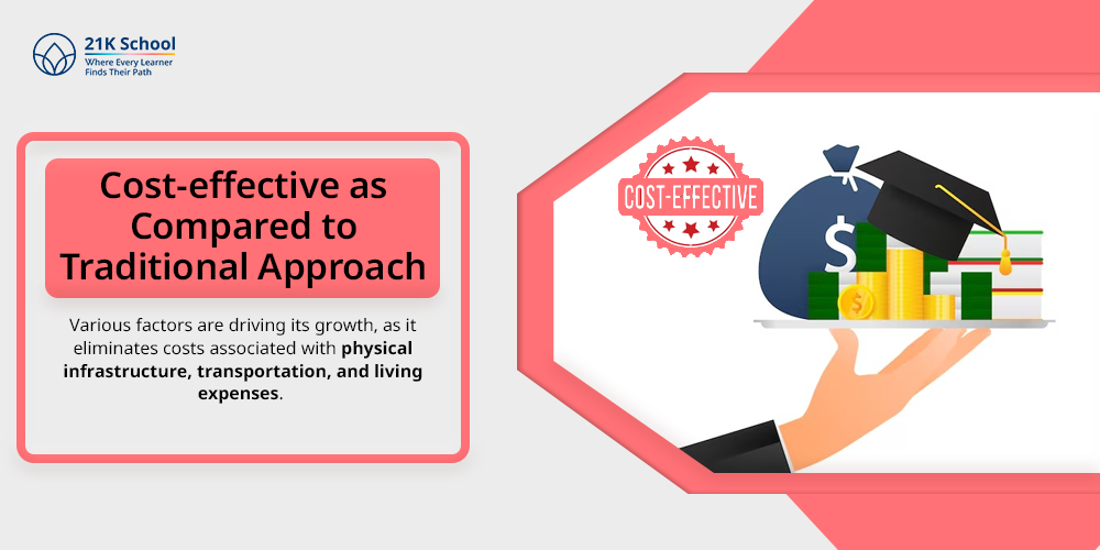 Cost-effective as Compared to Traditional Approach