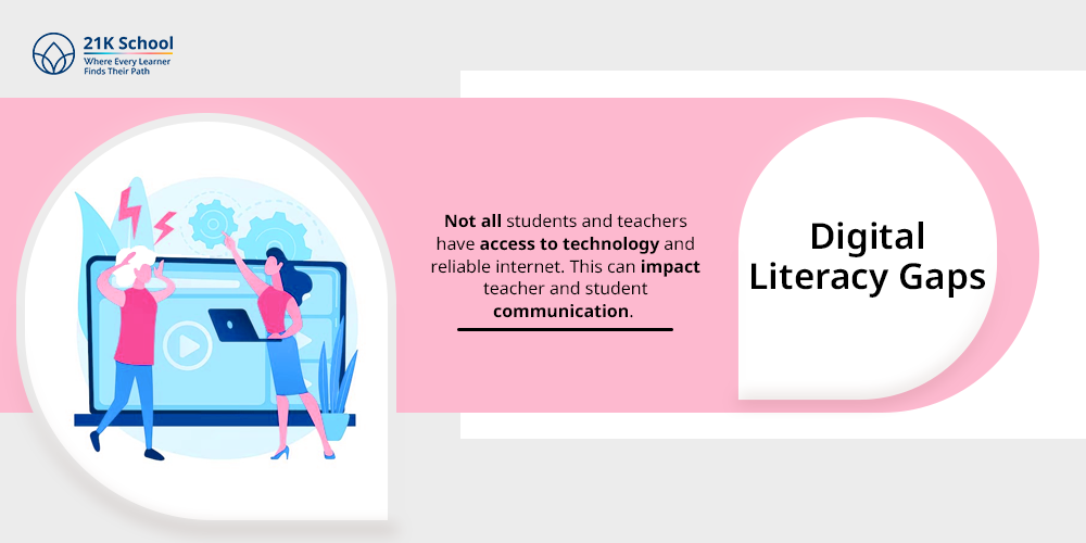  Digital Literacy Gaps