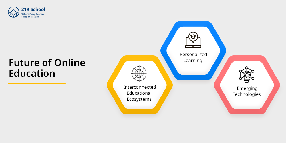 Future of Online Education