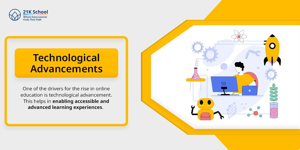 Technological Advancements