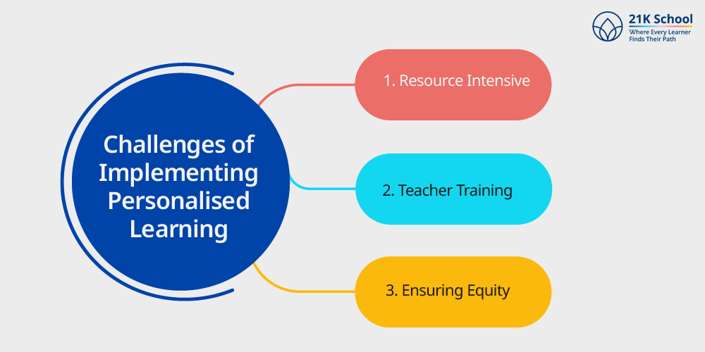 Challenges of Implementing Personalised Learning