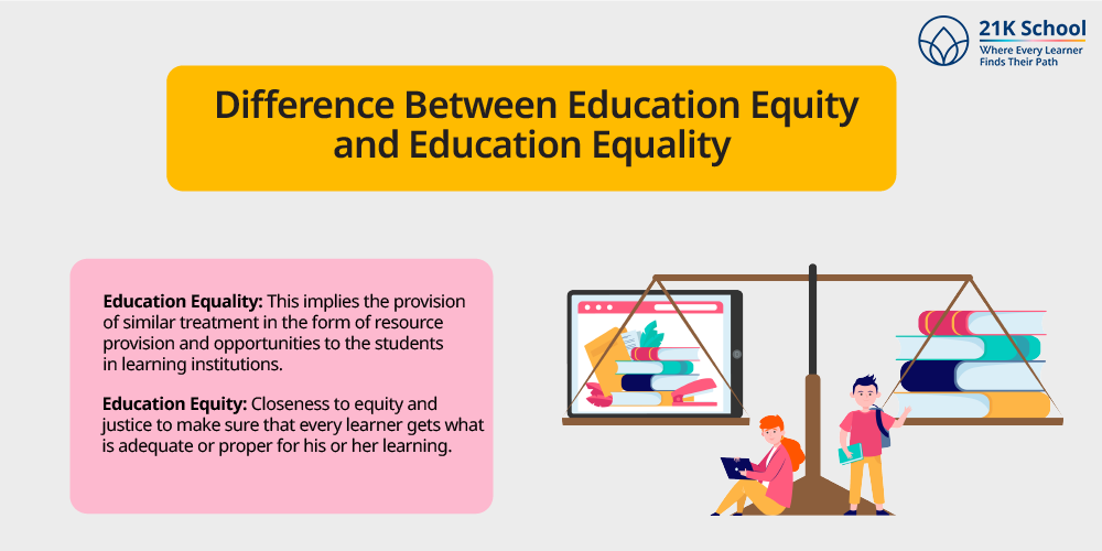 Difference Between Education Equity and Education Equality