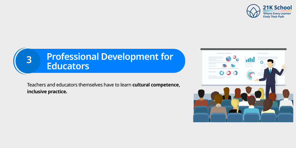 Professional Development for Educators