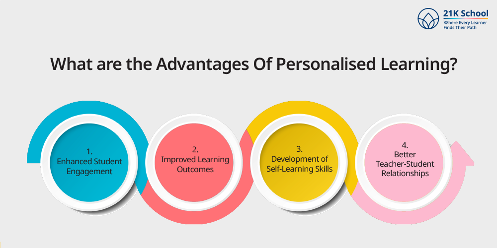 What are the Advantages Of Personalised Learning?