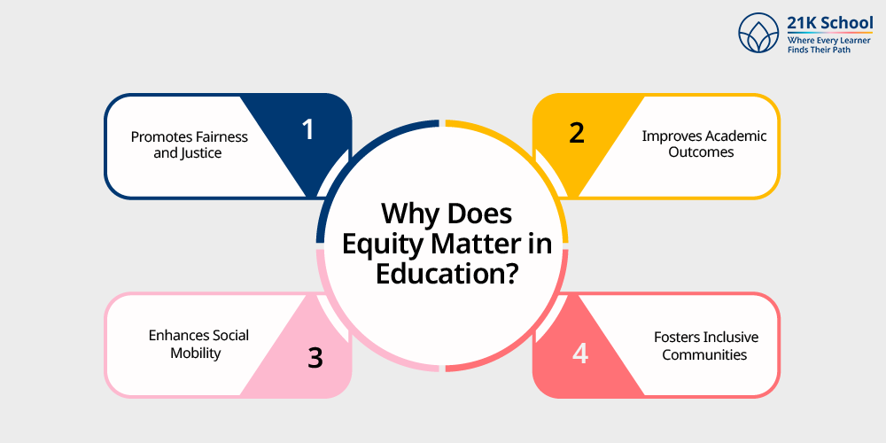 Why Does Equity Matter in Education?
