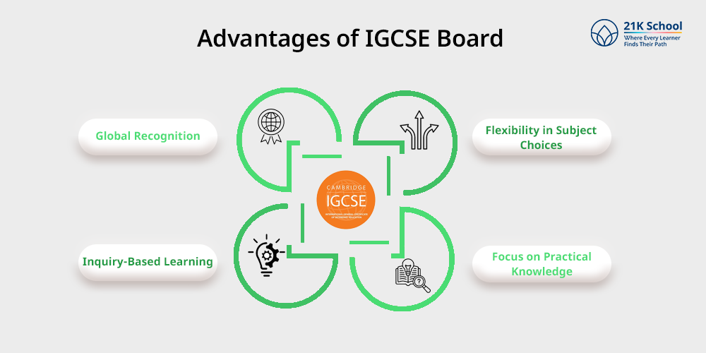 Advantages of IGCSE Board