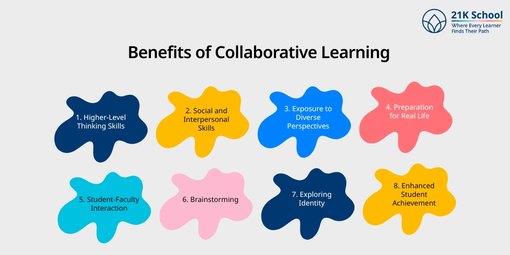 Benefits of Collaborative Learning