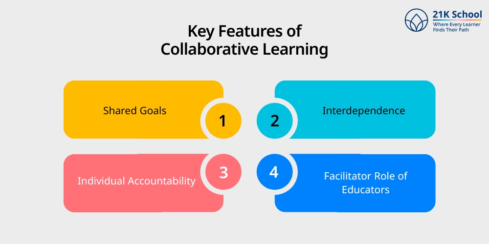 Key Features of Collaborative Learning
