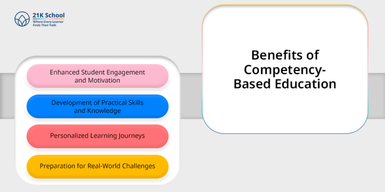 Competency-Based Education: A Modern Approach to Learning - 21K School ...
