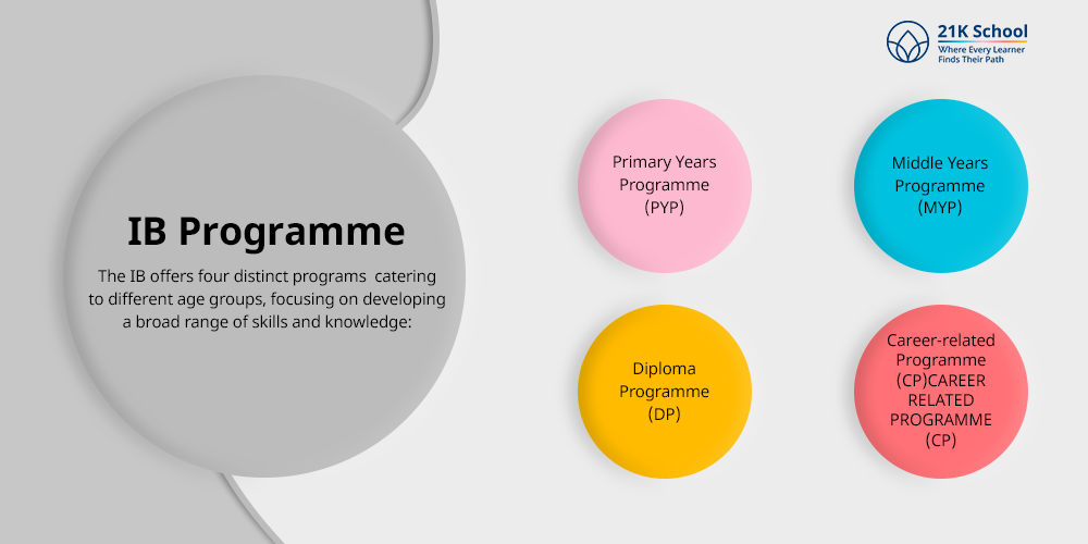 IB Programme