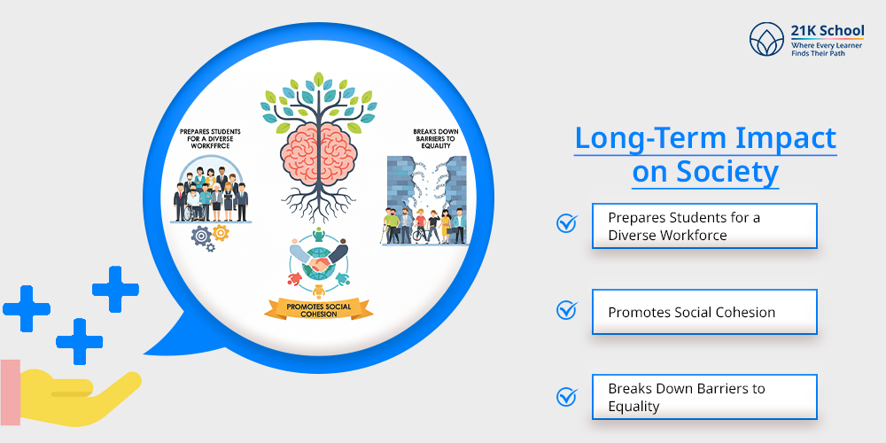 Long-Term Impact on Society