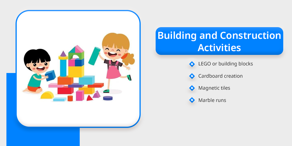 Building and Construction Activities