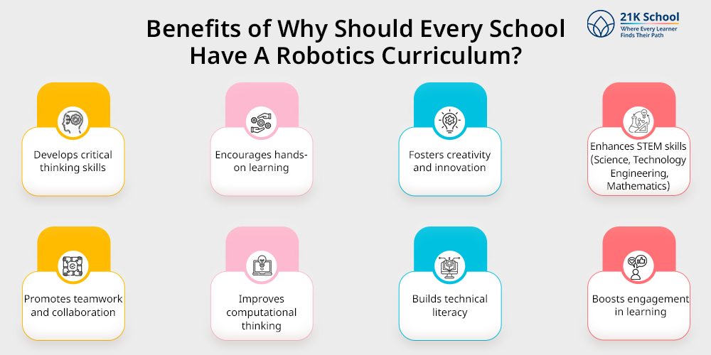 Benefits of Why Should Every School Have A Robotics Curriculum?