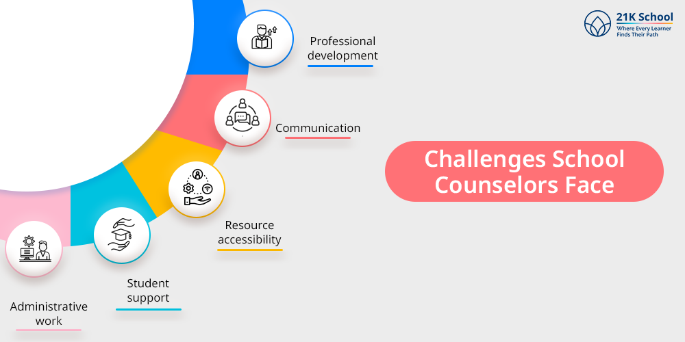Challenges School Counselors Face