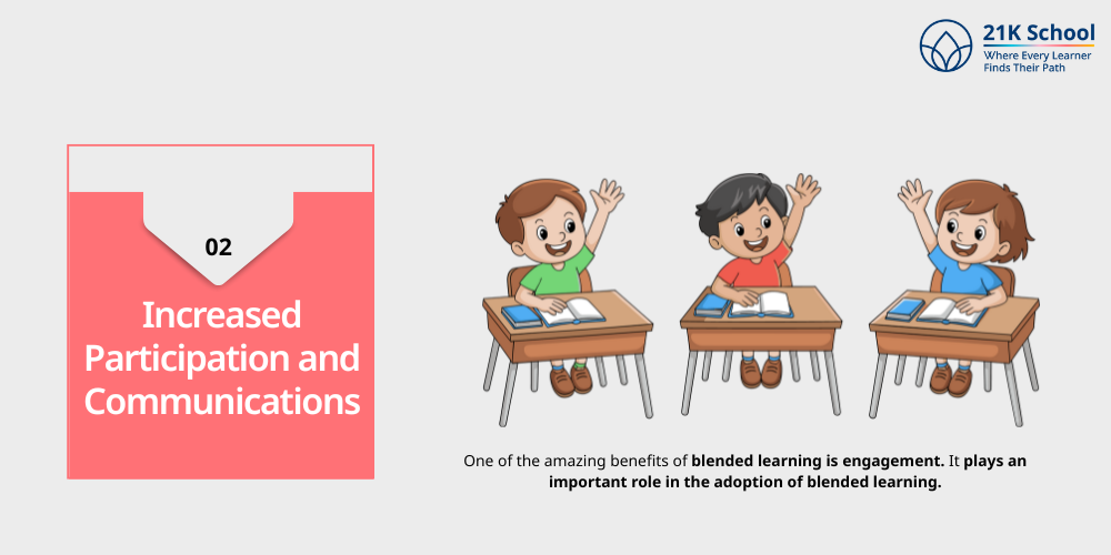 Increased Participation and Communications