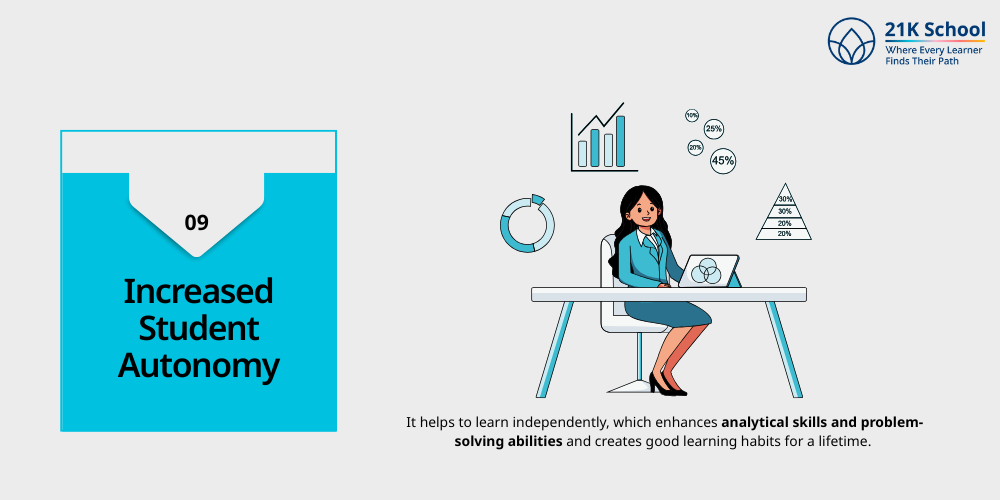 Increased Student Autonomy